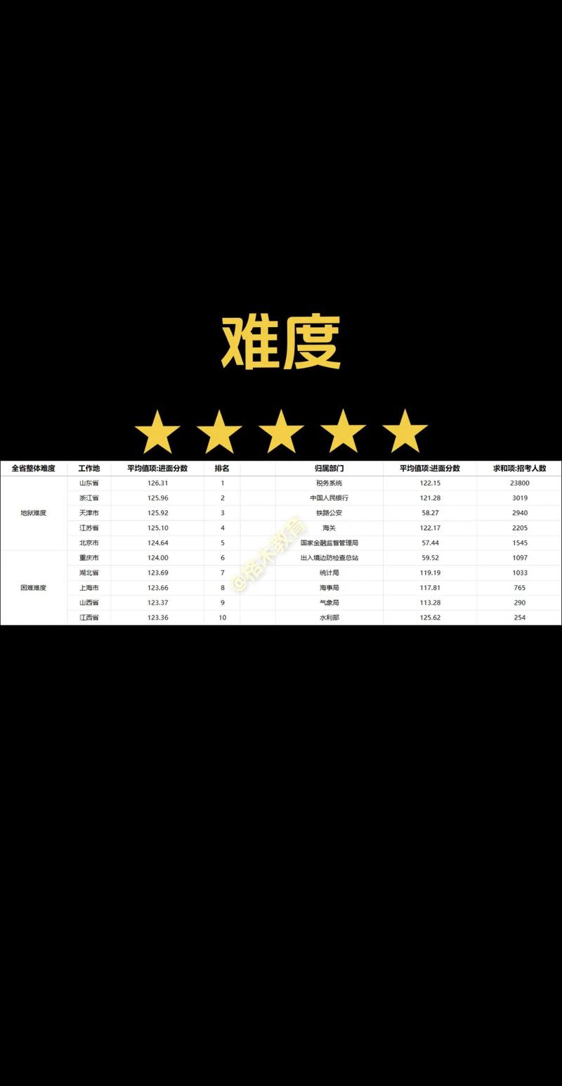 2025国考笔试查询-图2 2025国考笔试查询-图2