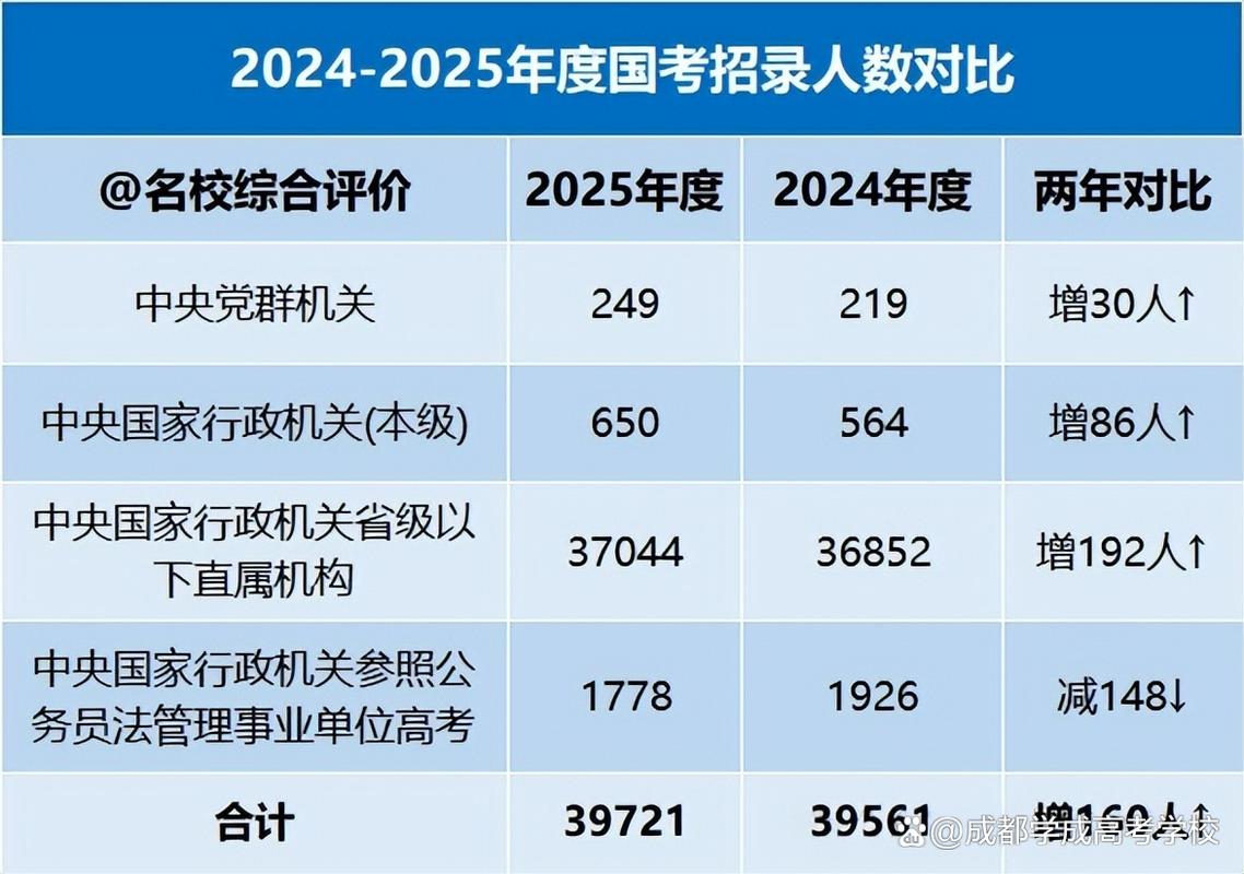 2025国考排名何时公布?进面线多少?-图1 2025国考排名何时公布?进面线多少?-图1