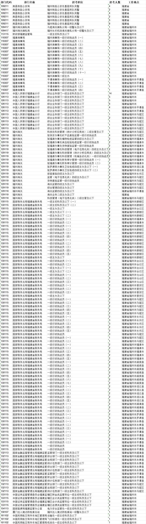 2025国考岗位怎么选最合适?-图2 2025国考岗位怎么选最合适?-图2