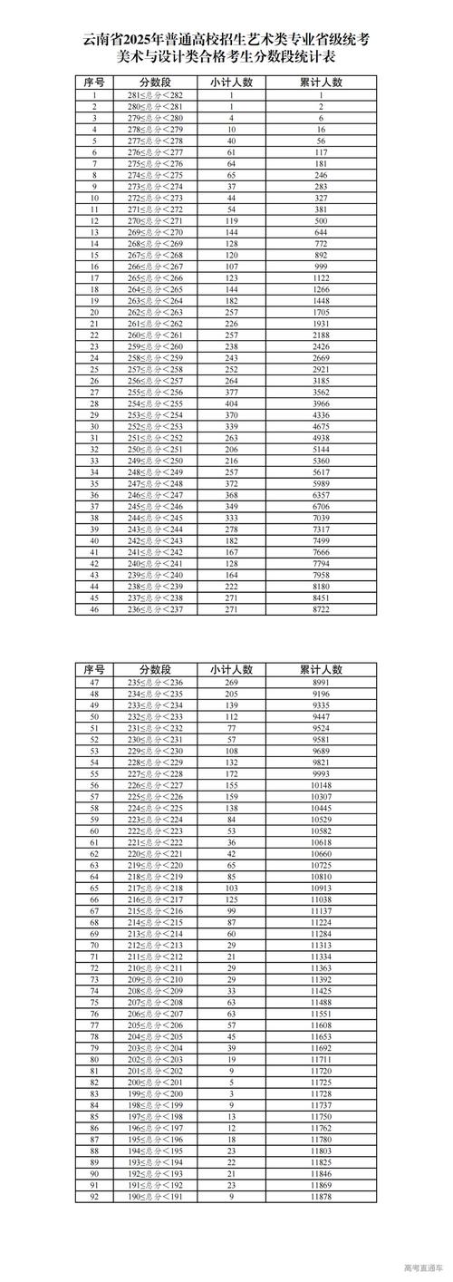 云南2025国考人数会创新高吗?-图1 云南2025国考人数会创新高吗?-图1