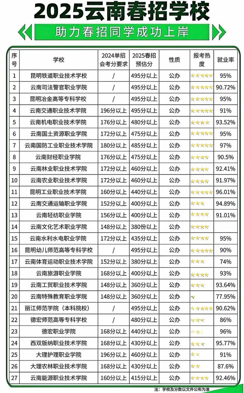 云南2025国考人数会创新高吗?-图2 云南2025国考人数会创新高吗?-图2