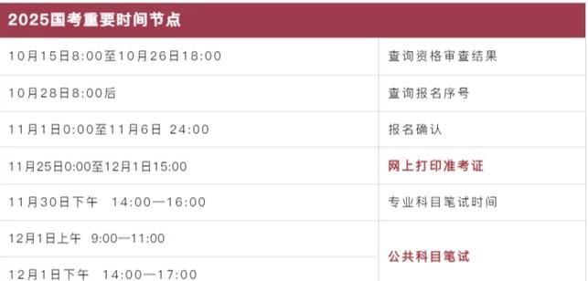 2025国考报名结束，竞争比多少？-图3