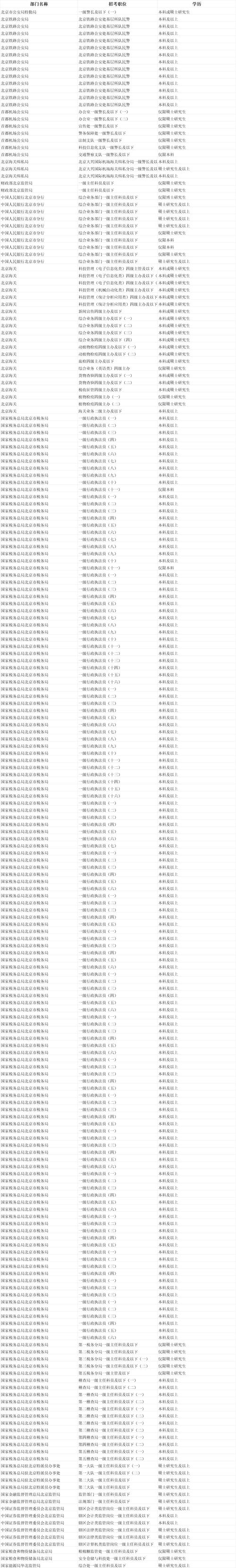 2025年国考 在职-图3 2025年国考 在职-图3