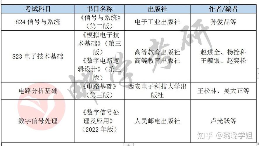 西安邮电大学通信考研难不难?-图1 西安邮电大学通信考研难不难?-图1