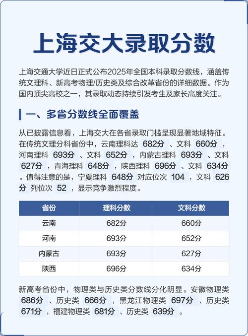 上海交通大学考博分数线-图2 上海交通大学考博分数线-图2