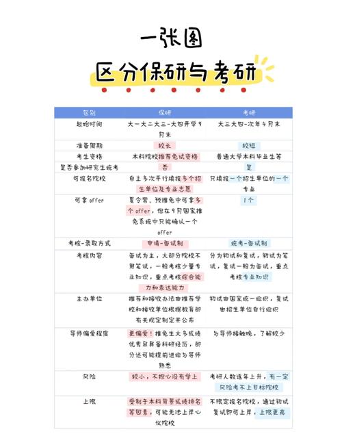 二本学校保研还是考研-图1 二本学校保研还是考研-图1