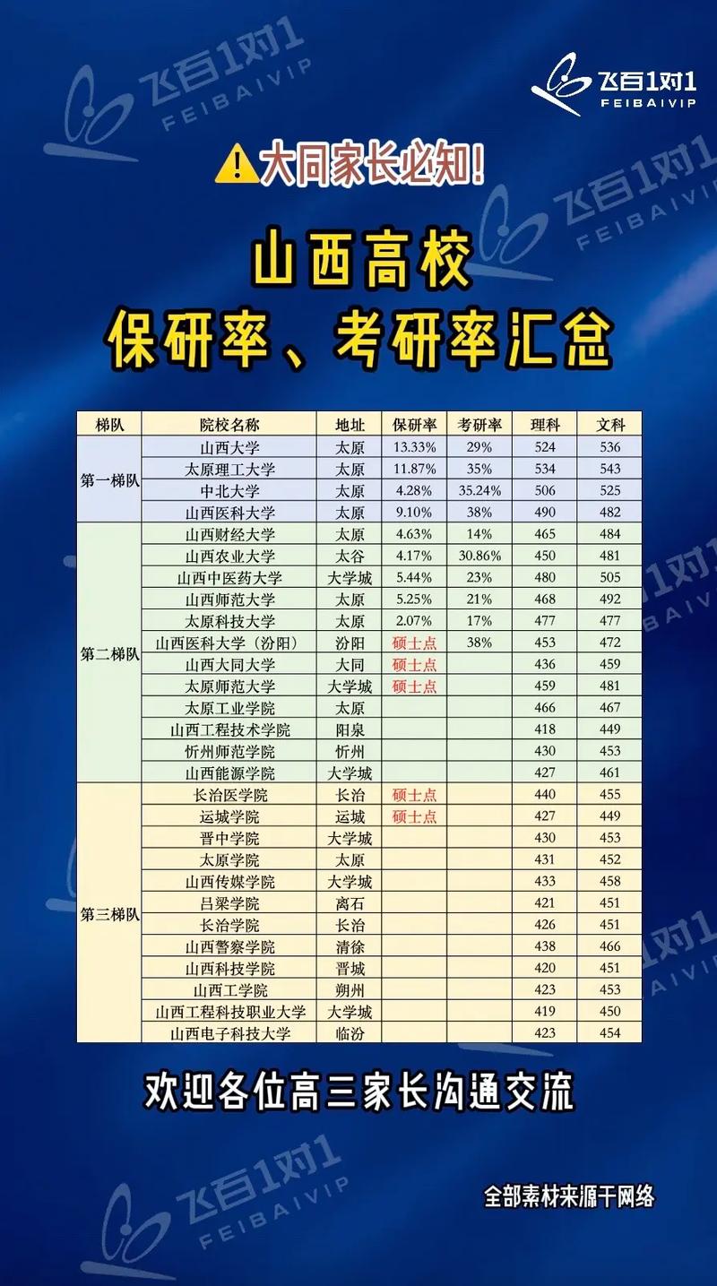 二本学校保研还是考研-图2 二本学校保研还是考研-图2