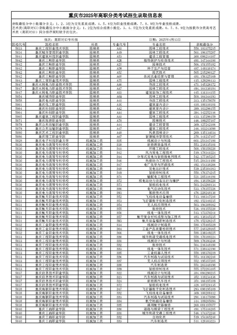 重庆2025国考报名何时开始?-图3 重庆2025国考报名何时开始?-图3