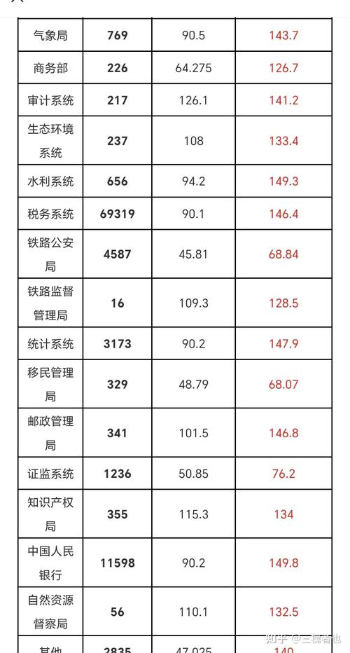 2025国考菏泽分数线多少?-图1 2025国考菏泽分数线多少?-图1