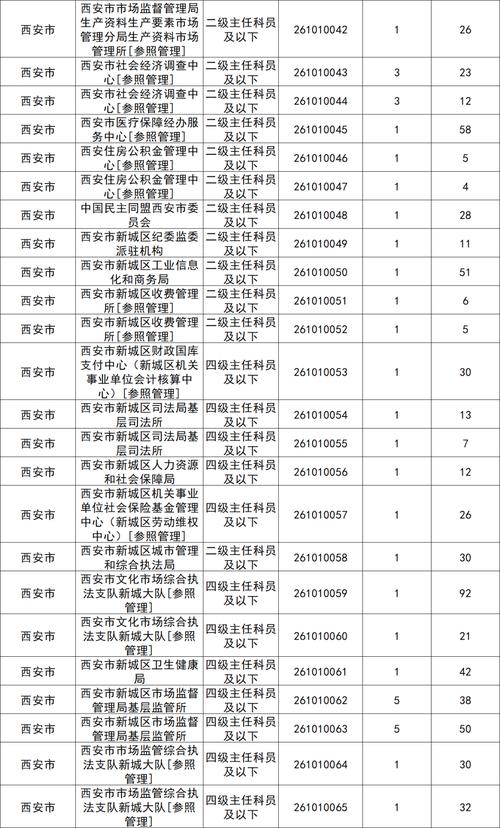 2025陕西国考缴费-图1 2025陕西国考缴费-图1