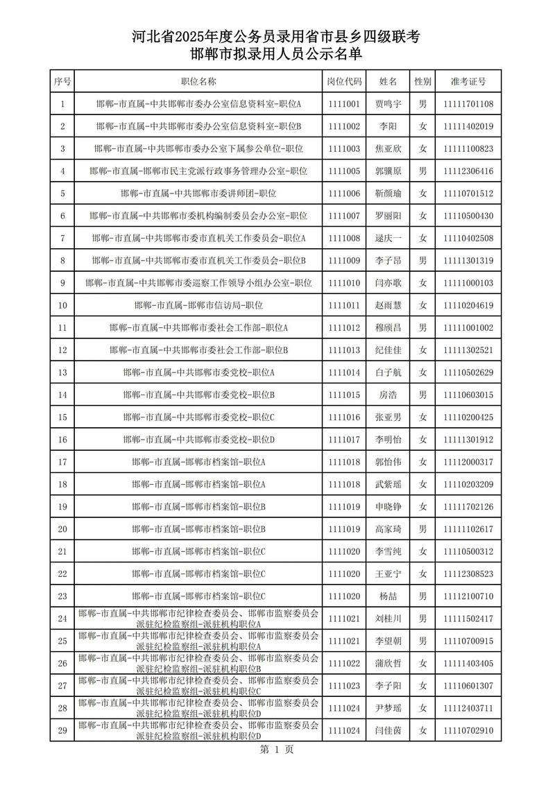 邯郸永年2025国考何时开始报名?-图1 邯郸永年2025国考何时开始报名?-图1