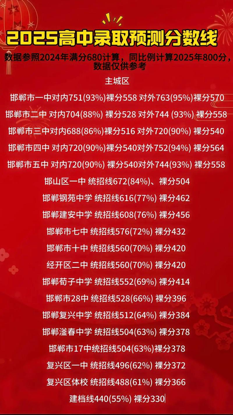 邯郸永年2025国考何时开始报名?-图2 邯郸永年2025国考何时开始报名?-图2