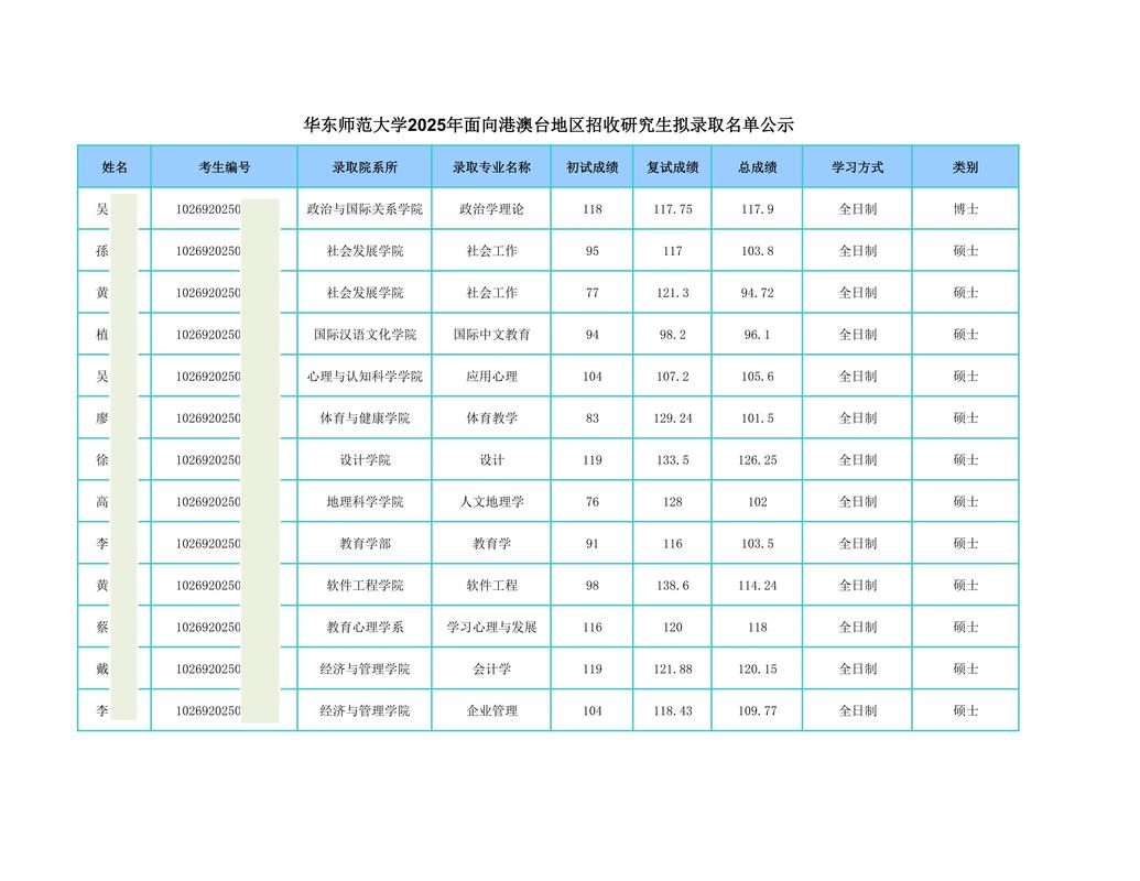 华中师范大学会计考研难度如何？-图3