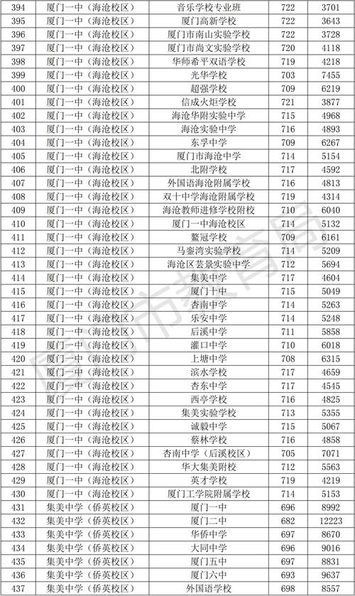 2025国考厦门考区-图1 2025国考厦门考区-图1