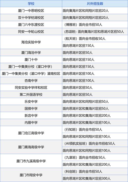 2025国考厦门考区-图2 2025国考厦门考区-图2