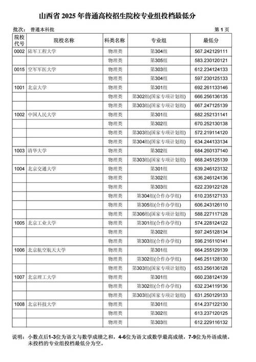2025国考山西名单-图2 2025国考山西名单-图2
