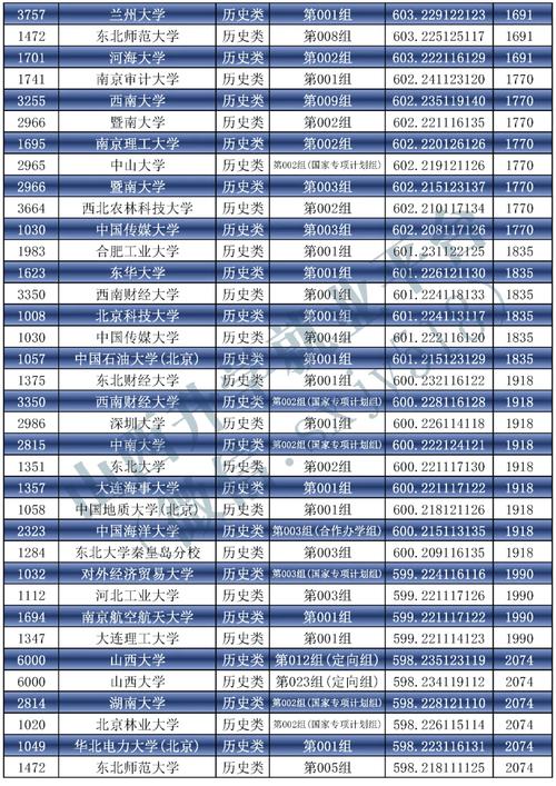 2025国考山西名单-图3 2025国考山西名单-图3