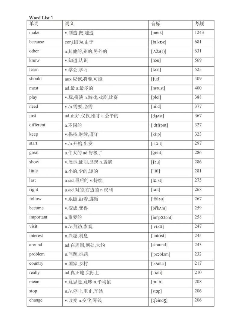 考博英语词汇免费下载在哪里找？-图3