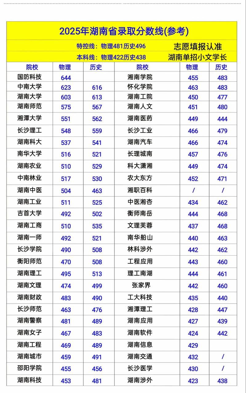湘雅考博分数线2025-图1 湘雅考博分数线2025-图1