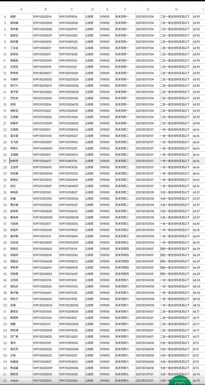 国考公安科都考多少分-图1