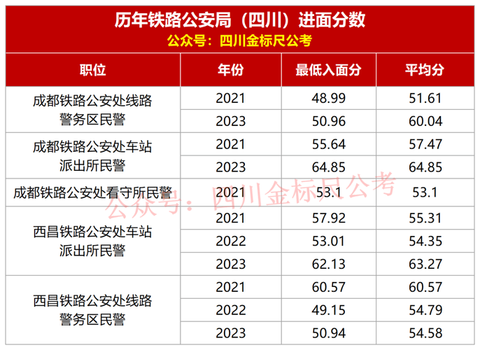 国考公安科都考多少分-图2