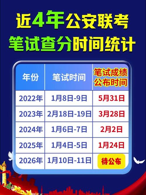 国考公安科都考多少分-图3