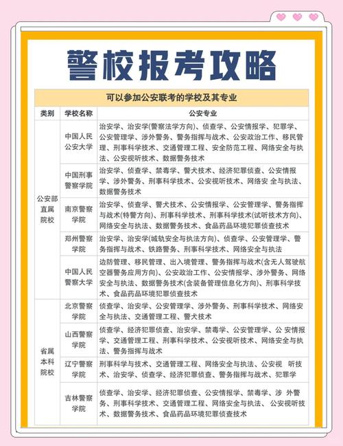 国考警察专业科目考什么?-图1 国考警察专业科目考什么?-图1