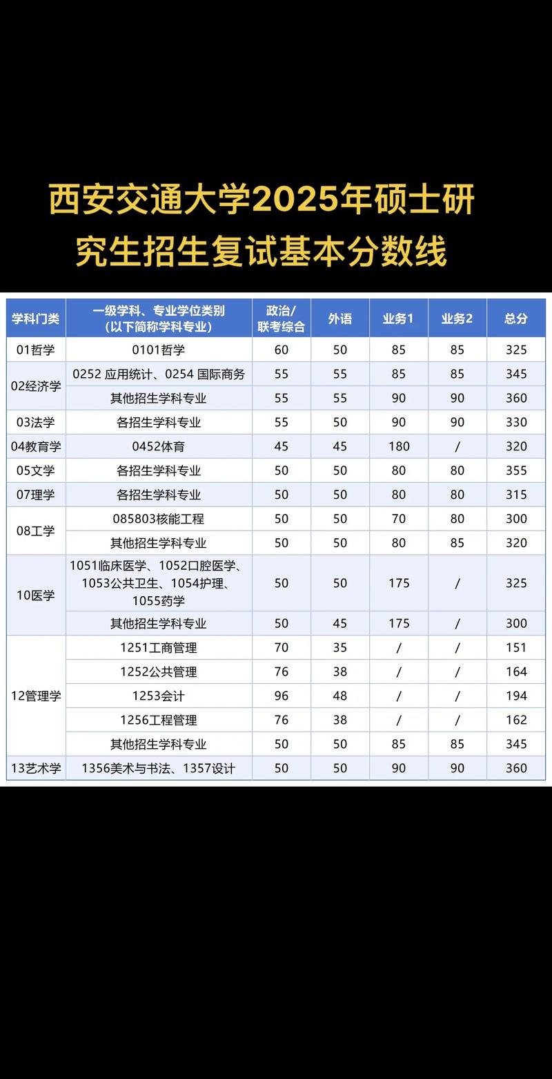 西安交大考研录取人数多少?-图1 西安交大考研录取人数多少?-图1