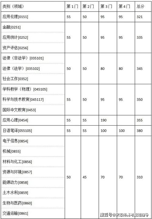 东南大学考研初试考点具体在哪？-图3