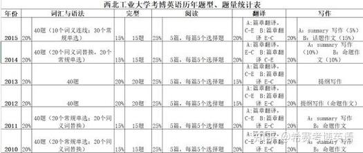 西北工业大学 考博真题-图3
