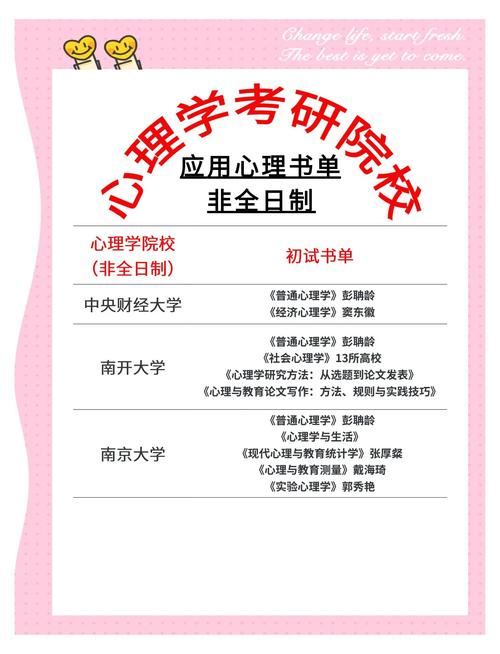 心理学考研312书单怎么选?-图2 心理学考研312书单怎么选?-图2