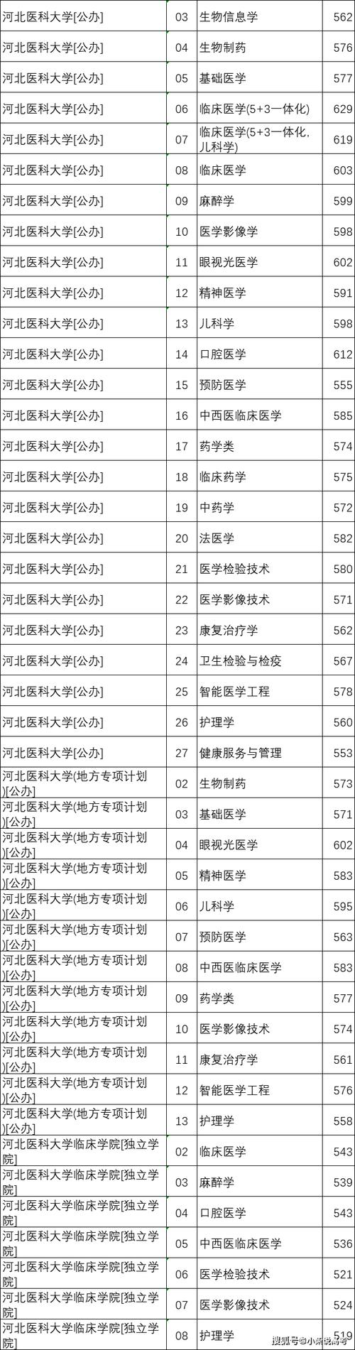 2025医学考博分数线-图2 2025医学考博分数线-图2