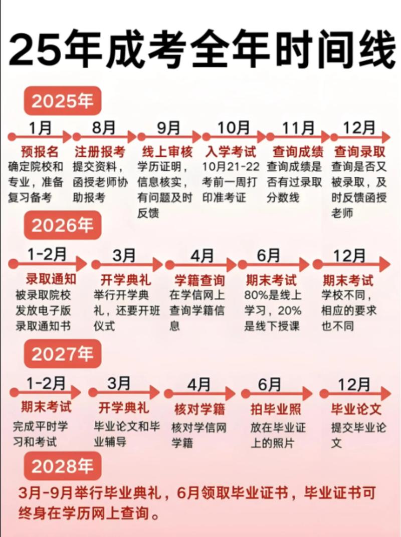 2025年考博报名时间-图3 2025年考博报名时间-图3