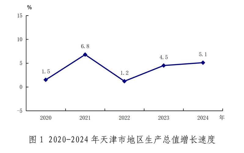 2025国考天津统计招考啥?-图2 2025国考天津统计招考啥?-图2