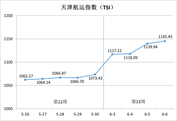 2025国考天津统计招考啥？-图3