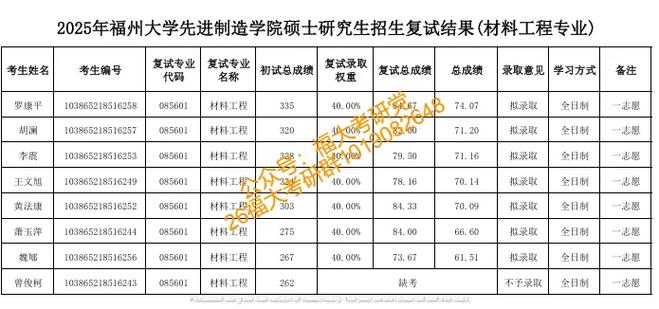 福州大学机械制造考研-图2 福州大学机械制造考研-图2