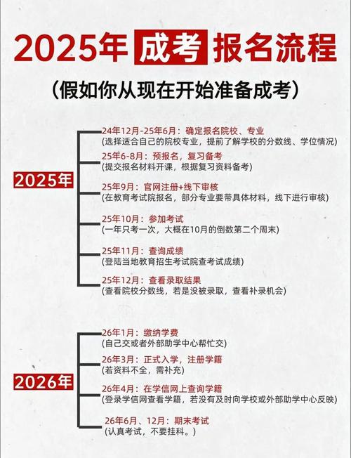 2025国考注册何时开始？-图1