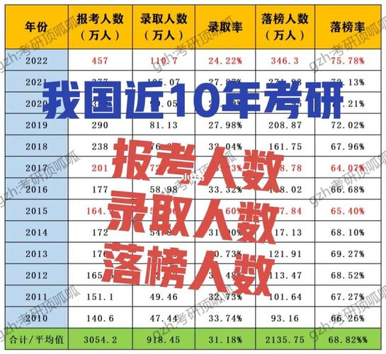考研复试被刷的人多吗-图1
