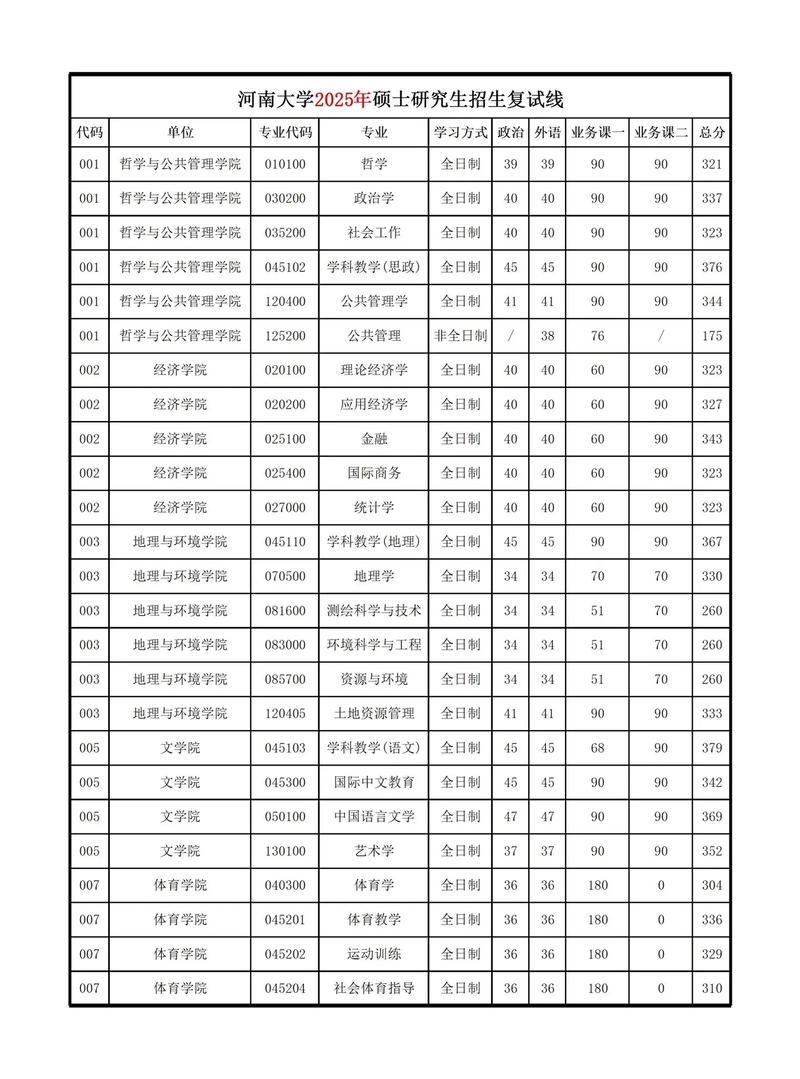 郑州大学历史考研分数多少?-图1 郑州大学历史考研分数多少?-图1