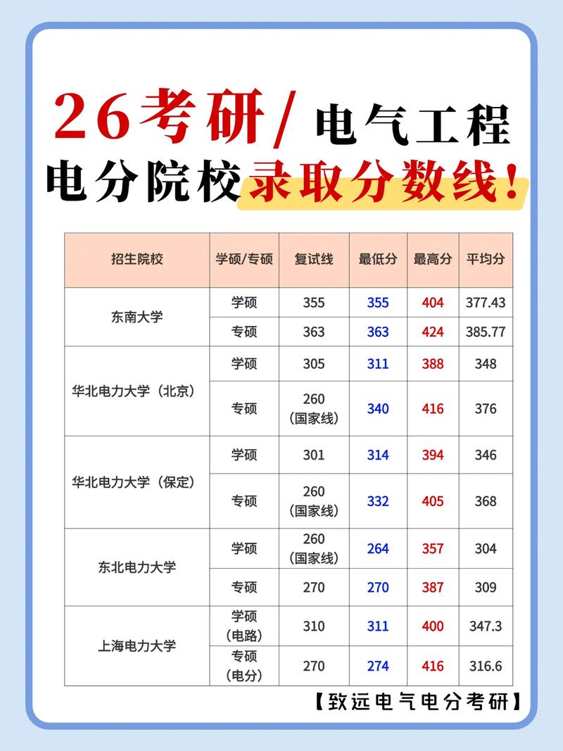 太原理工电气考研难度-图1