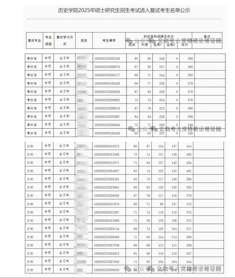 文物与博物馆考研专业如何备考？-图2