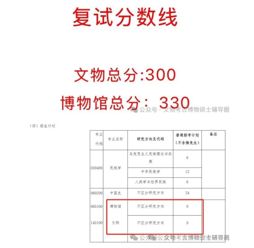 文物与博物馆考研专业如何备考？-图3