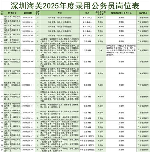 2025国考深圳职位-图1 2025国考深圳职位-图1