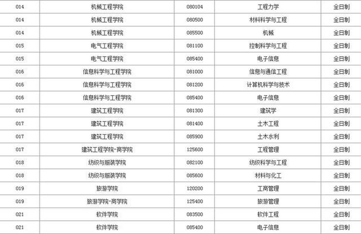 新疆大学化学考研调剂有名额吗？-图3