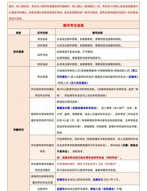 考研报名报考单位名称-图1