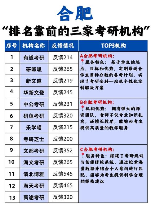 考研报名报考单位名称-图3