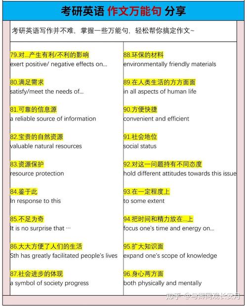 考研英语作文常用语句-图1