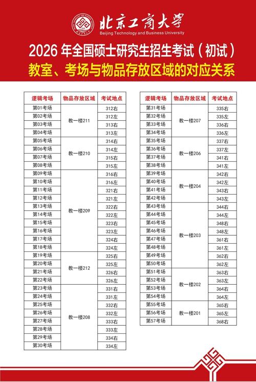 天大工商管理考研科目-图1