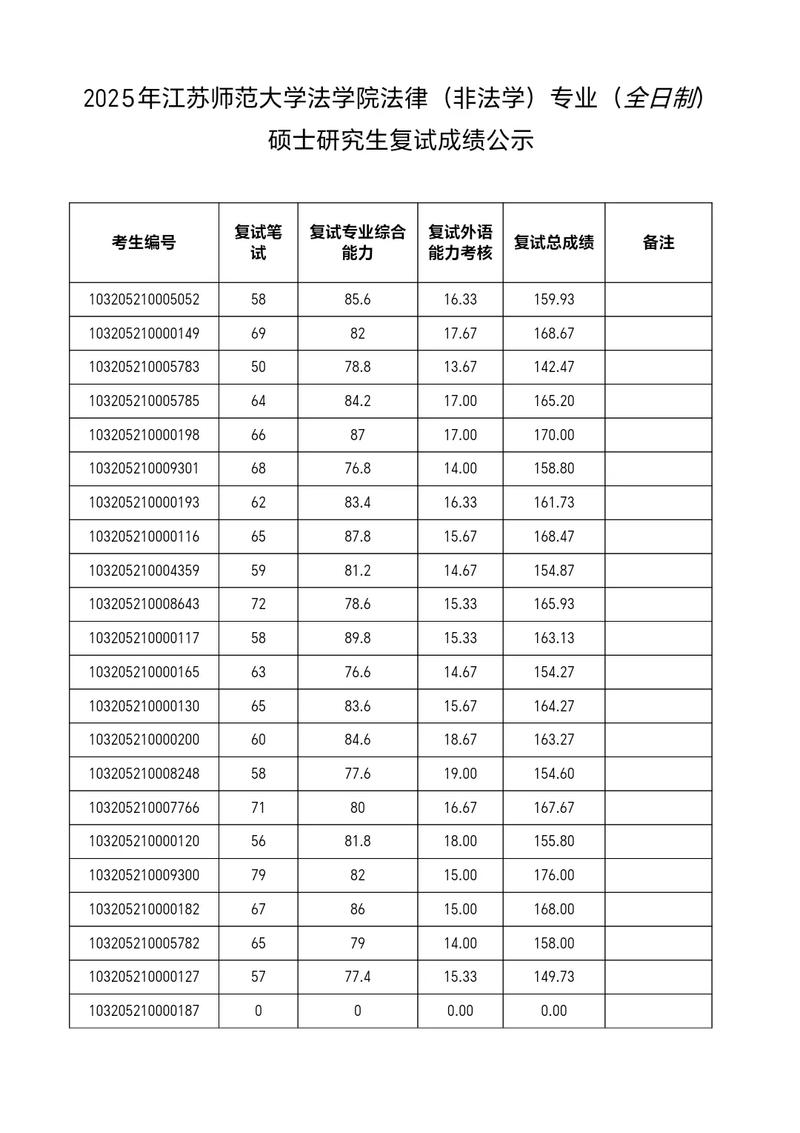 江苏考研成绩啥时候出?-图2 江苏考研成绩啥时候出?-图2