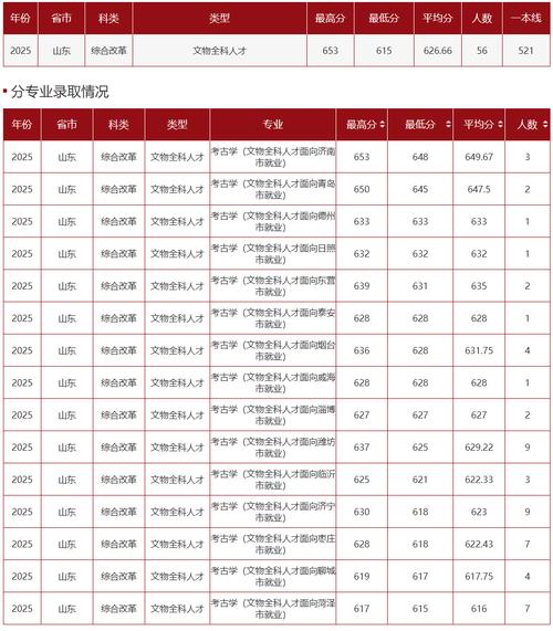 2025山东国考人数多少?竞争会加剧吗?-图1 2025山东国考人数多少?竞争会加剧吗?-图1